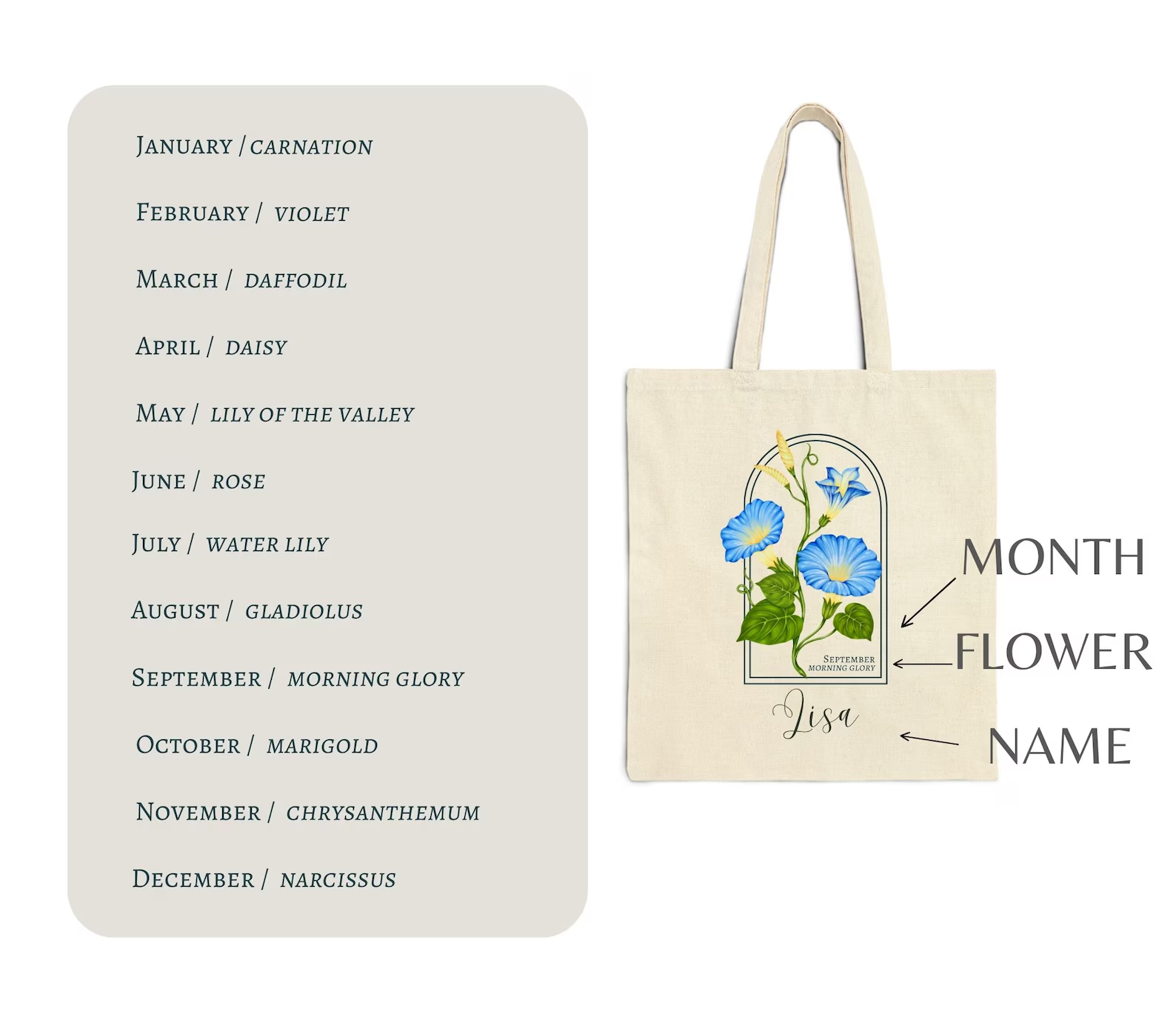 March Birth Flower Gift, Personalized Mother's Day Gift, March Birthday Gift with Name